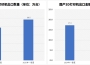 China Exported 965,000 Domestic 3D Printers in Q1 2025, with Total Value Approaching 2 Billion CNY