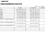Bright Laser Technologies Reports 2024 Revenue of 1.326 Billion CNY, a 15.02% Year-on-Year Increase, with Workforce Expanding to 2,738 Employees