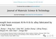 Chinese Scientists Redefine the Limits of 3D Printing: A Breakthrough Aluminum Alloy Withstands 865 MPa at Room Temperature and 400°C