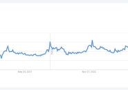 3D Printing Brand Popularity Report (Insights from Q3 2024)