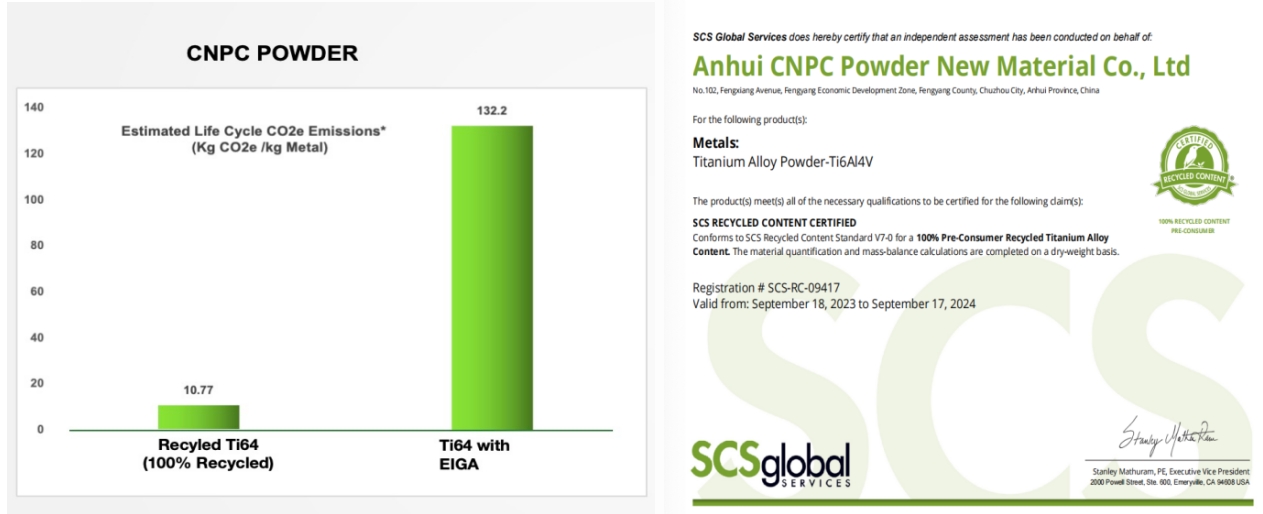 CNPC POWDER4.png