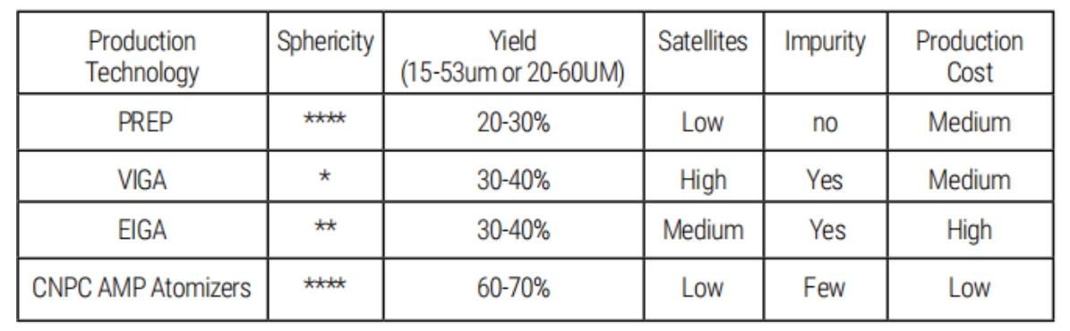 CNPC POWDER5.png