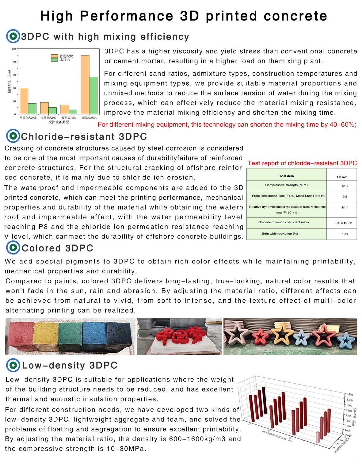 3D concrete printing robots, equipment and low-carbon materials