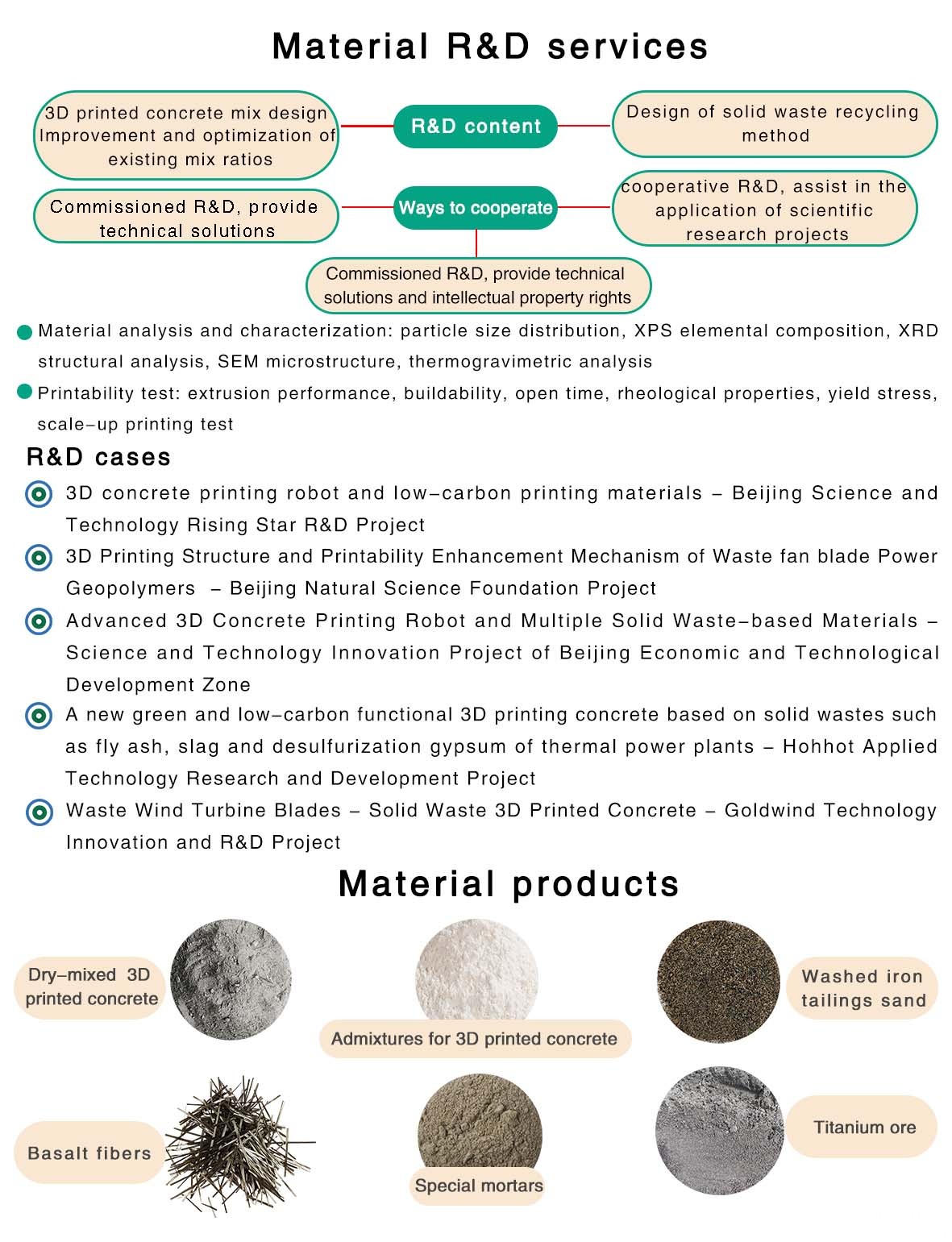 3D concrete printing robots, equipment and low-carbon materials