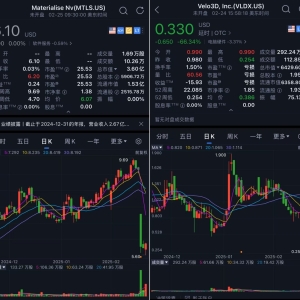 Breaking News: Sharp Decline in Stock Prices of Two Major 3D Printing Companies