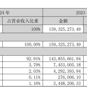 ASKA Reports Revenue of CNY 190 Million in 2024, Fully Advancing in Sand, Ceramic, and Metal 3D Printing