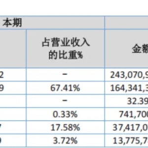 eSUN (Guanghua Weiye) Reports H1 2025 Revenue of RMB 344 Million, 3D Printing Materials Surge Nearly 50%